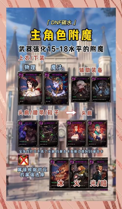 dnf110级附魔指南 从零开始的附魔教学
