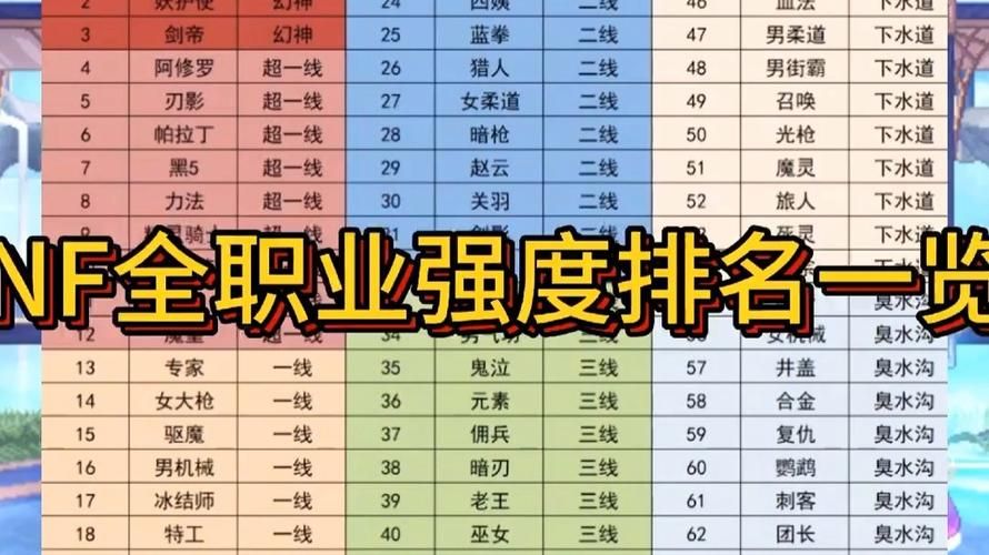 dnfpk职业排行大全 各职业pk强度对比