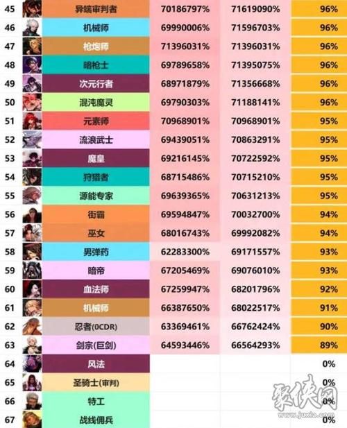 dnfpk职业排行大全 各职业pk强度对比
