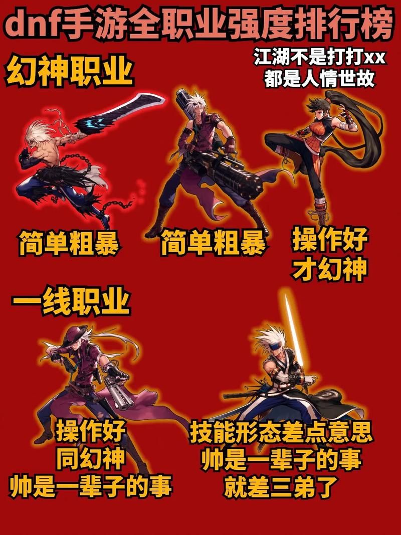 dnfpk职业排行大全 各职业pk强度对比