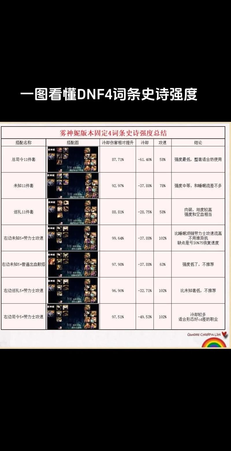 dnfpk职业排行大全 各职业pk强度对比