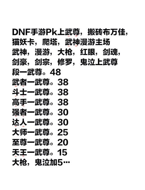 dnfpk职业排行大全 各职业pk强度对比