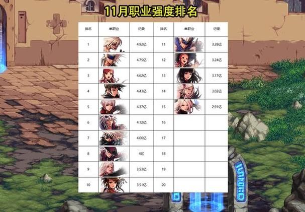 dnfpk职业排行大全 各职业pk强度对比