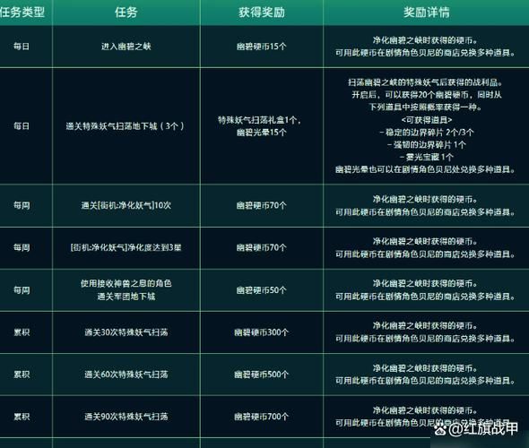 dnf体验服怎么进 最新进入方法一网打尽