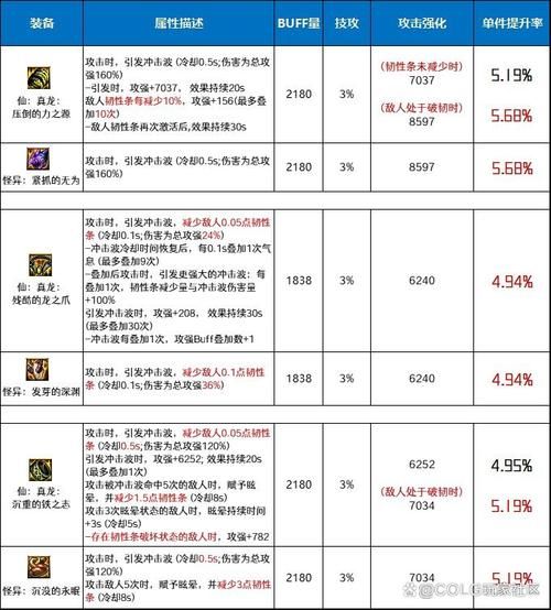 dnf克里西斯护腕怎么强化 教你提升装备属性