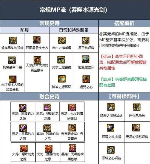 dnf克里西斯护腕怎么强化 教你提升装备属性