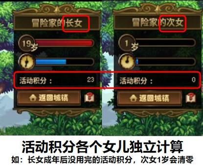 dnf养女儿活动常见问题解答 快速解决你的疑惑
