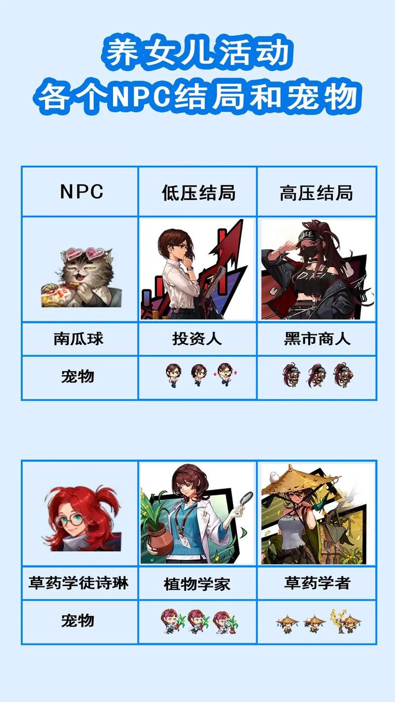 dnf养女儿活动常见问题解答 快速解决你的疑惑