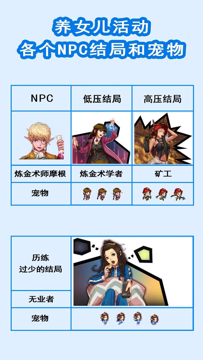 dnf养女儿活动常见问题解答 快速解决你的疑惑