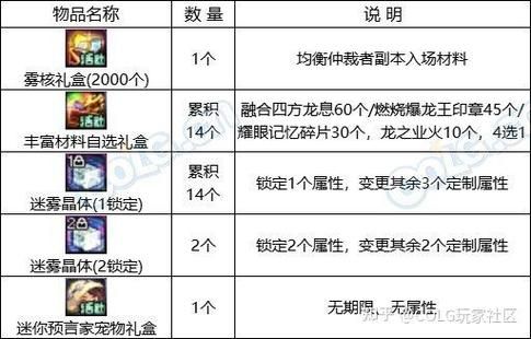 dnf养女儿活动常见问题解答 快速解决你的疑惑