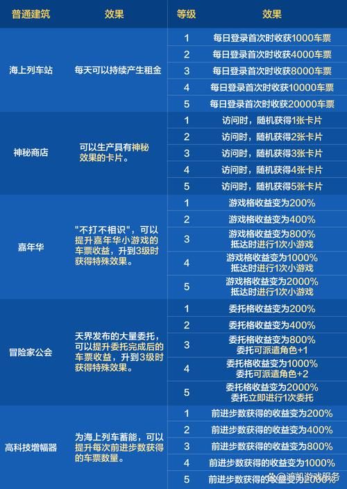 dnf冒险家征集令怎么玩 奖励领取方法详解