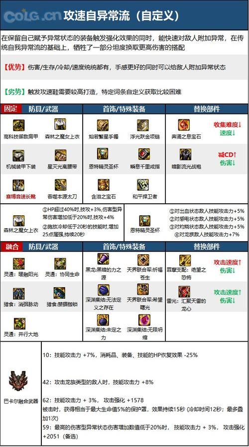 dnf刃影快速升级方法 新手必看练级小技巧