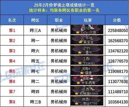 dnf刷图最强职业盘点 这些职业刷图效率超高