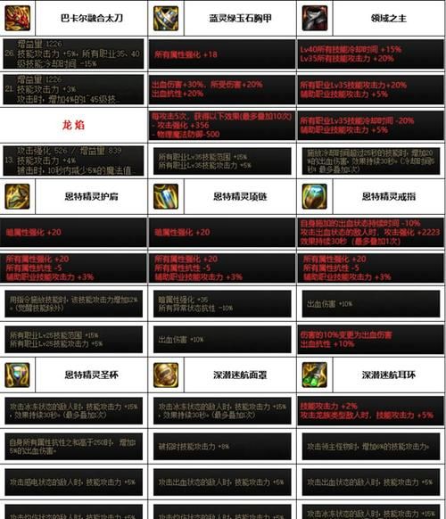 dnf剑宗武器选择指南 新手必看武器搭配技巧