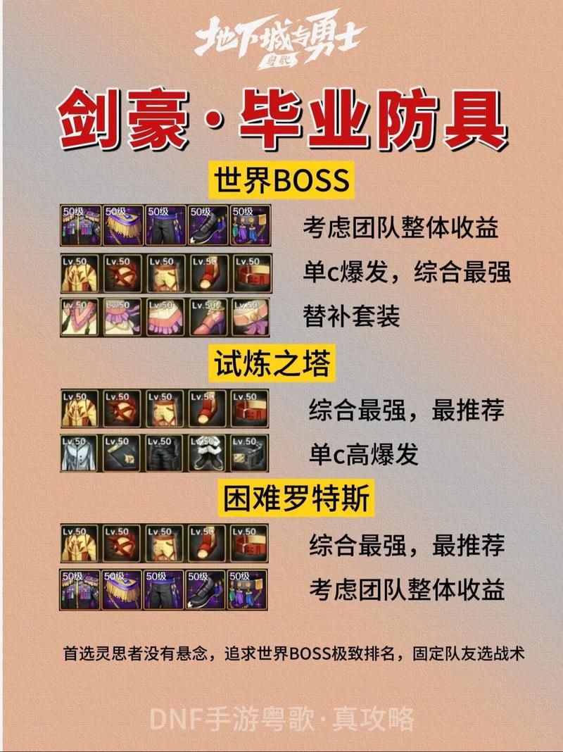 dnf剑宗武器选择指南 新手必看武器搭配技巧