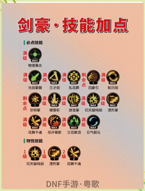 dnf剑宗武器选择指南 新手必看武器搭配技巧