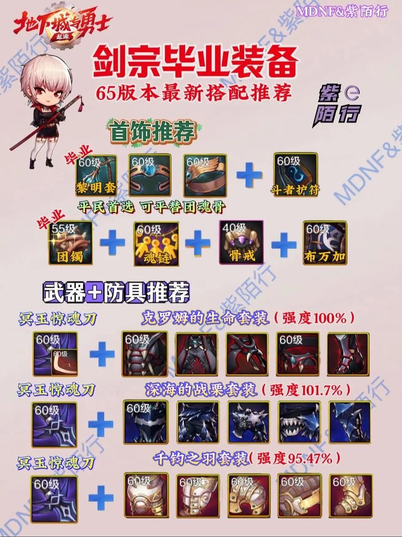 dnf剑宗武器选择指南 新手必看武器搭配技巧