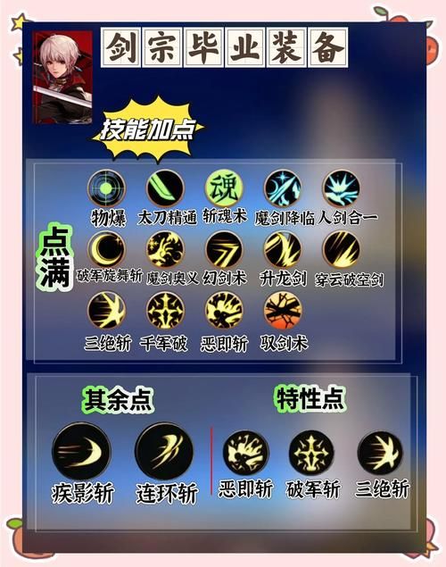 dnf剑宗武器选择指南 新手必看武器搭配技巧