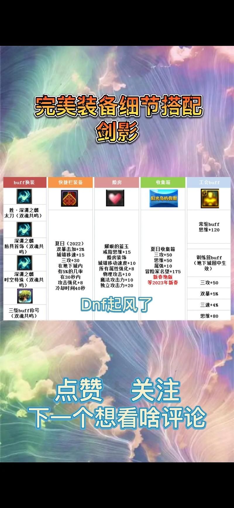 dnf剑影装备选择大全 毕业装备搭配解析
