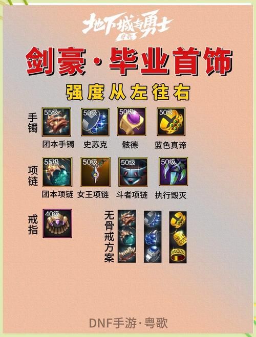 dnf剑影装备选择大全 毕业装备搭配解析