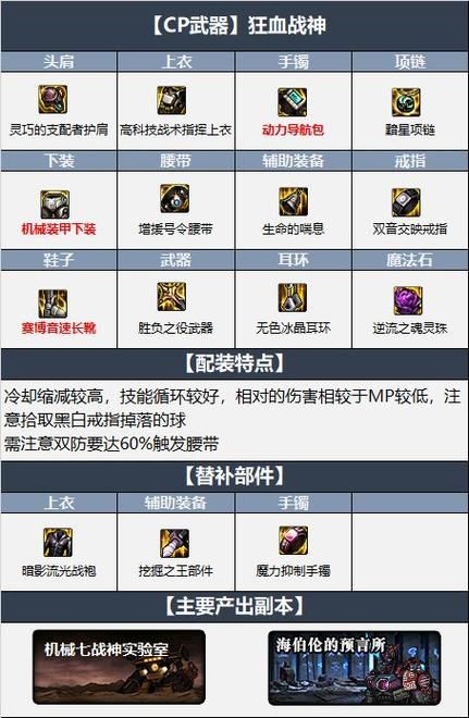 dnf剑影装备选择大全 毕业装备搭配解析
