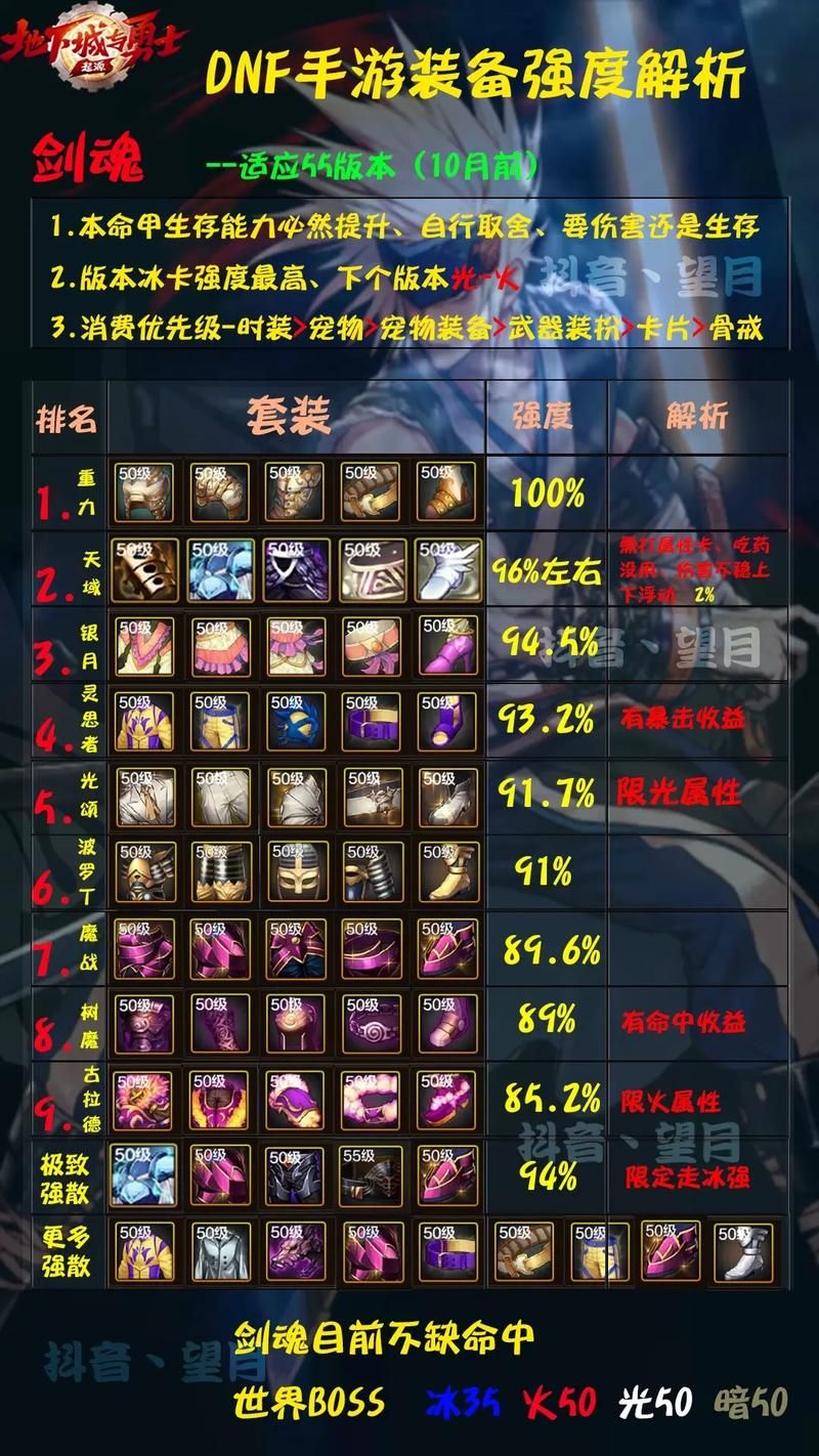 dnf剑影装备选择大全 毕业装备搭配解析