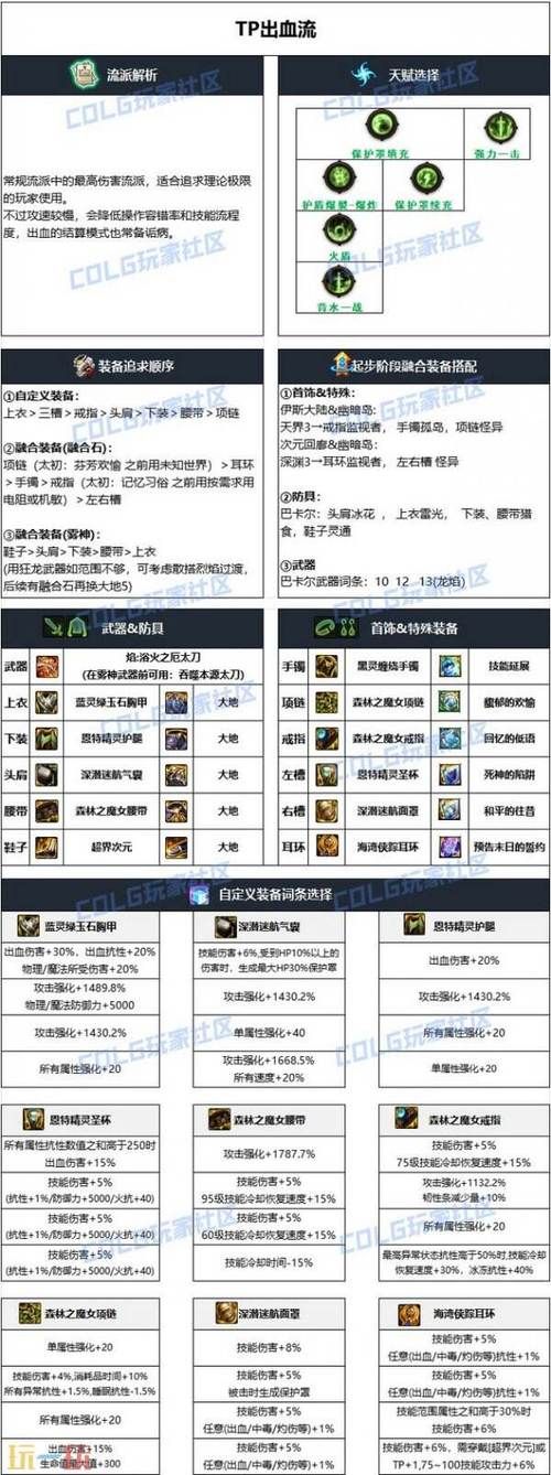 dnf剑影装备选择大全 毕业装备搭配解析