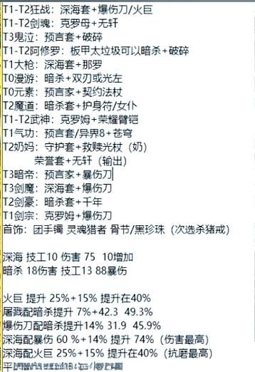 dnf剑影装备选择大全 毕业装备搭配解析