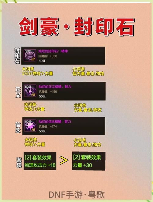 dnf剑影装备选择大全 毕业装备搭配解析
