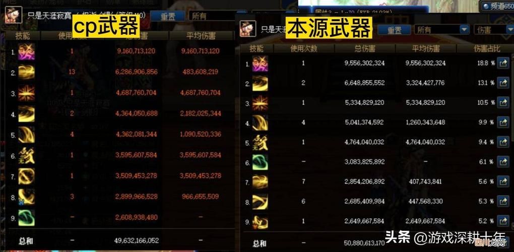 dnf剑影装备选择大全 毕业装备搭配解析