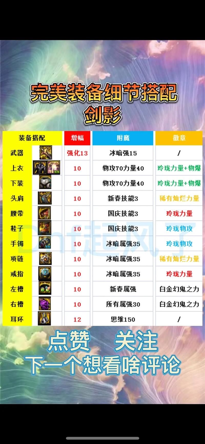 dnf剑影装备选择大全 毕业装备搭配解析