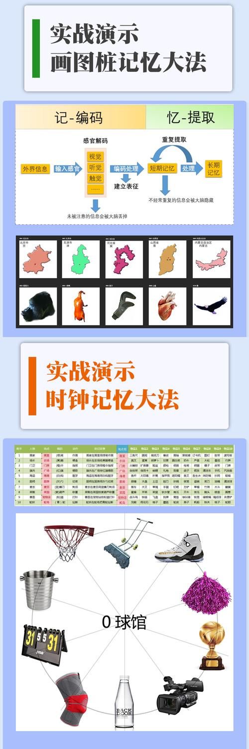 dnf副职业怎么用 从入门到精通详细教程