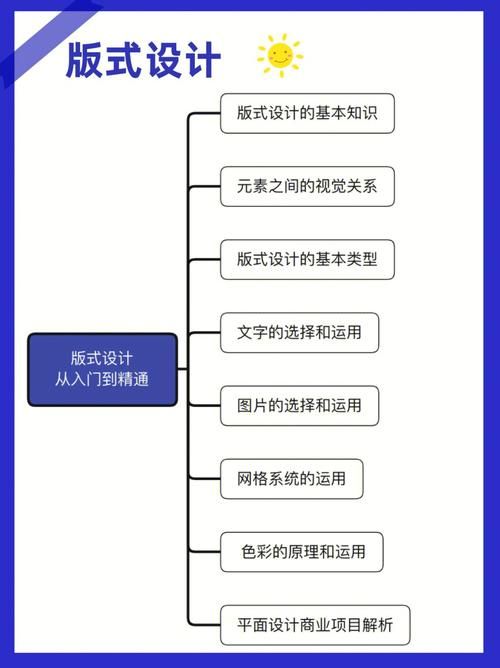dnf副职业怎么用 从入门到精通详细教程