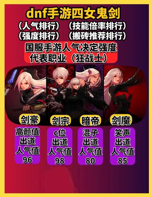 dnf副职业怎么用 从入门到精通详细教程