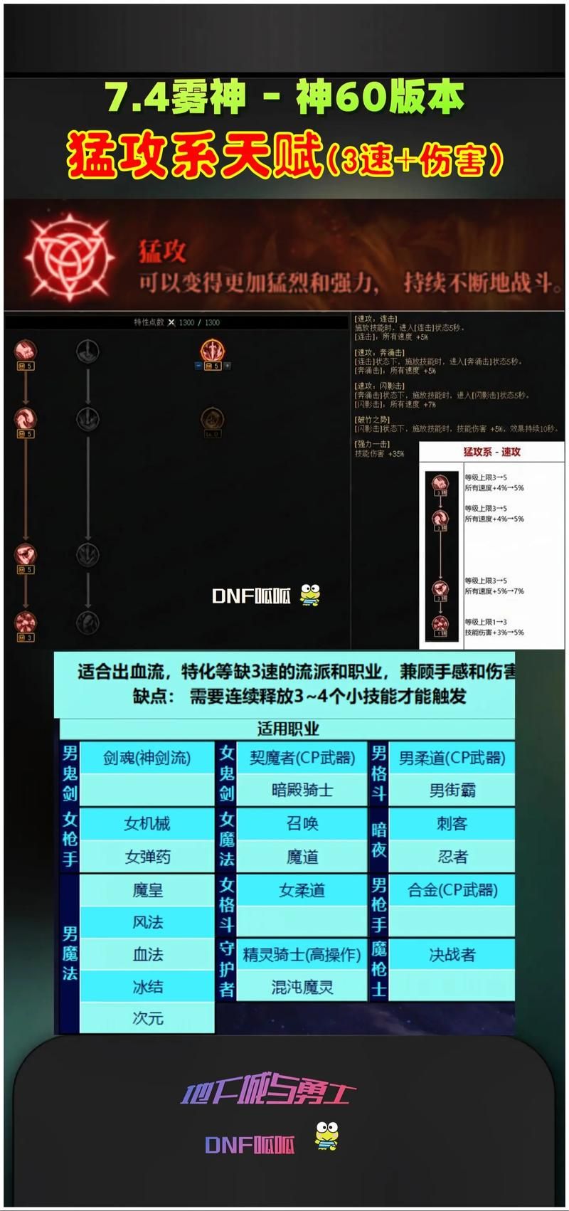 dnf副职业怎么用 从入门到精通详细教程