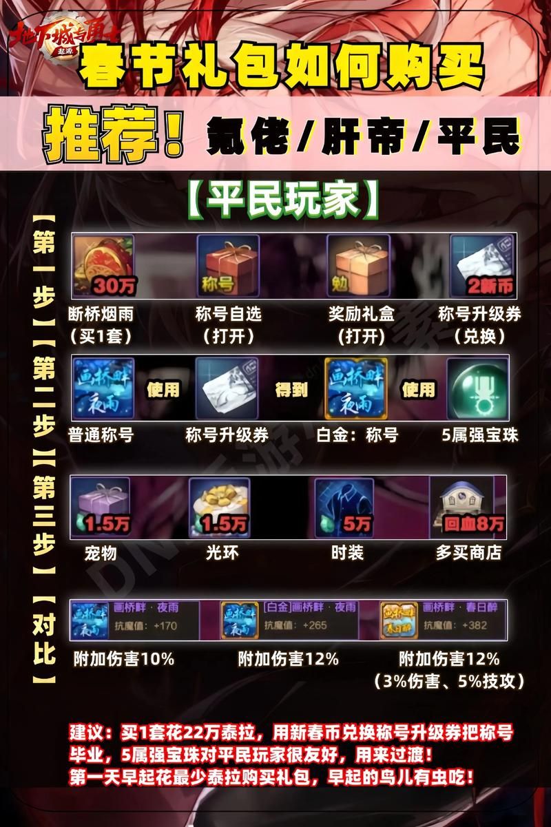 dnf商城购物有礼活动攻略 轻松拿满全部奖励