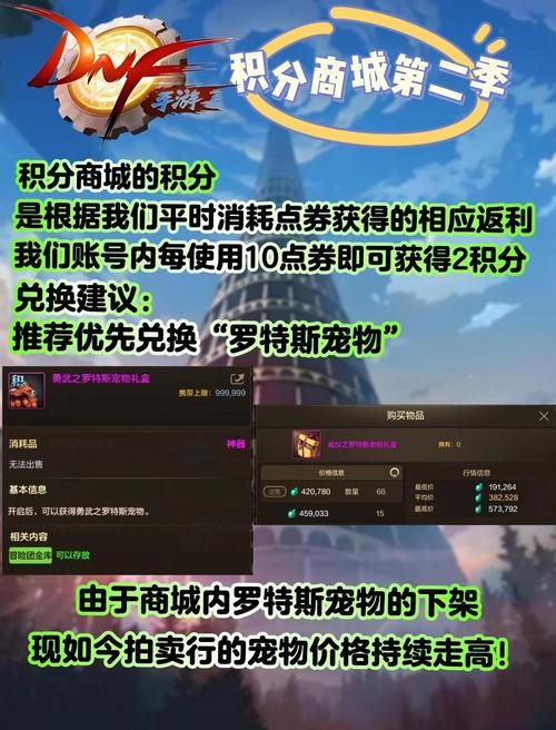 dnf商城购物有礼活动攻略 轻松拿满全部奖励