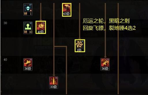 dnf复仇者好玩吗 技能连招与装备搭配攻略