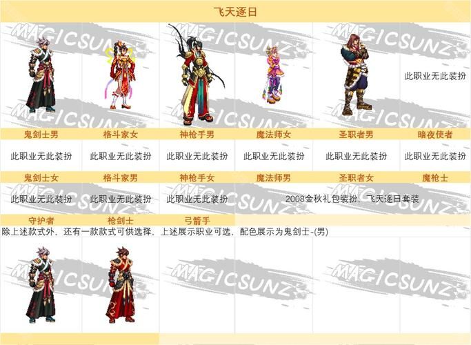 dnf天光云影套怎么获得 最新获取方法一览