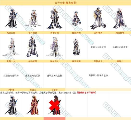 dnf天光云影套怎么获得 最新获取方法一览