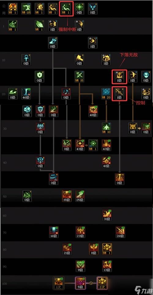 dnf契魔者技能全解析 新手必看契魔者加点攻略