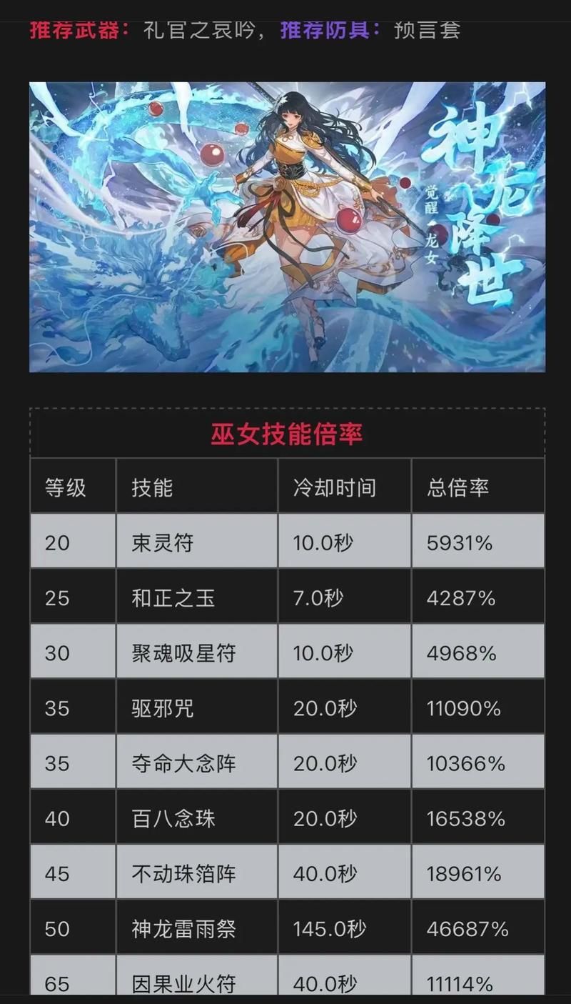dnf女圣职者加点攻略 新手必看技能分配技巧