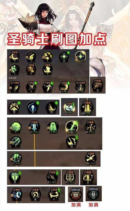 dnf女鬼刷图加点推荐 这样加伤害直接翻倍