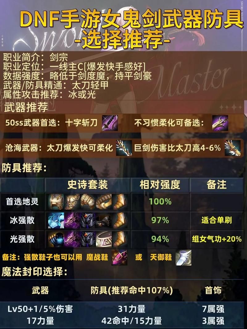 dnf女鬼刷图加点推荐 这样加伤害直接翻倍