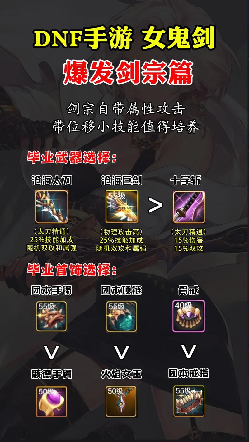 dnf女鬼剑契魔者觉醒技能解析 爆发输出关键技巧