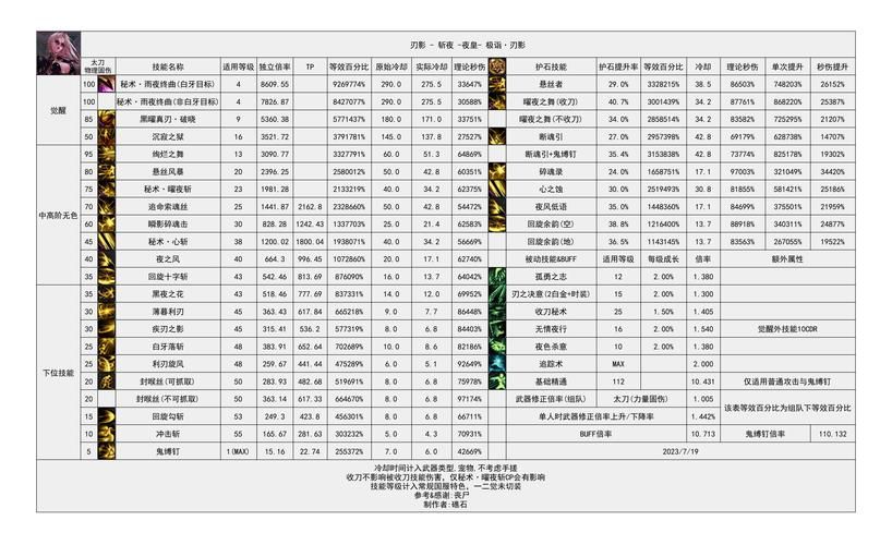 dnf女鬼剑契魔者觉醒技能解析 爆发输出关键技巧
