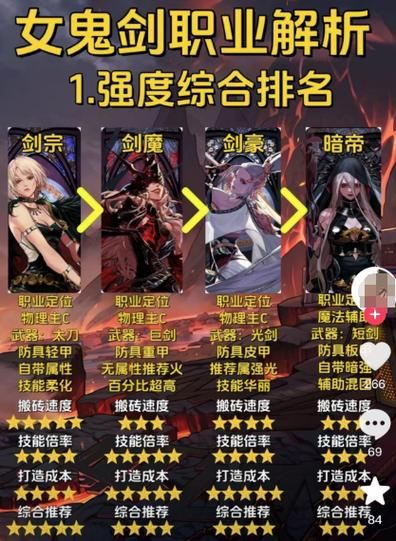 dnf女鬼剑契魔者觉醒技能解析 爆发输出关键技巧