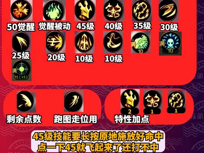 dnf女鬼剑契魔者觉醒技能解析 爆发输出关键技巧