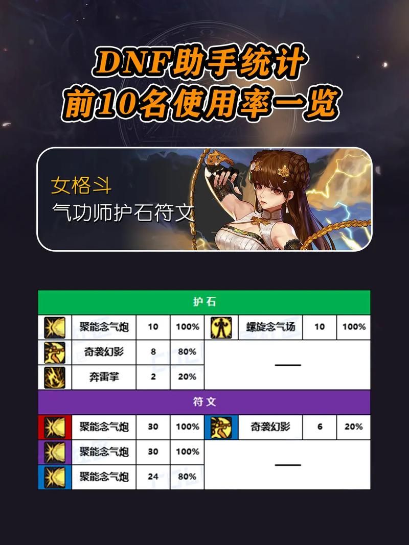 dnf奶妈护石符文效果实测 哪个更适合你