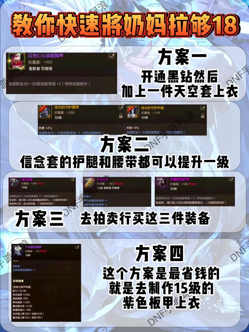 dnf奶妈普雷门槛最新标准 附实战注意事项解析